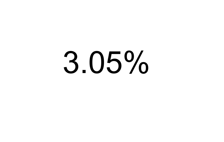 3.05%